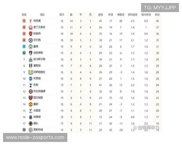 英超赛程全景揭秘：每轮关键对决与潜力黑马全解析